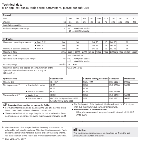 Table of SpecificationsPilot operated relief valves L-DB